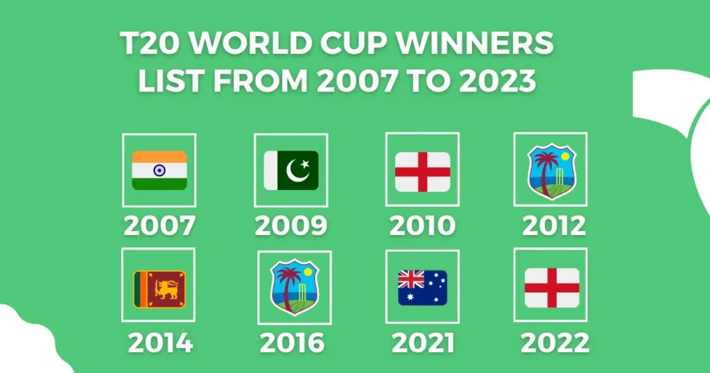 gamewin 247 T20 World Cup, gamewin 247, gamewin247 login, gamewin247 ID